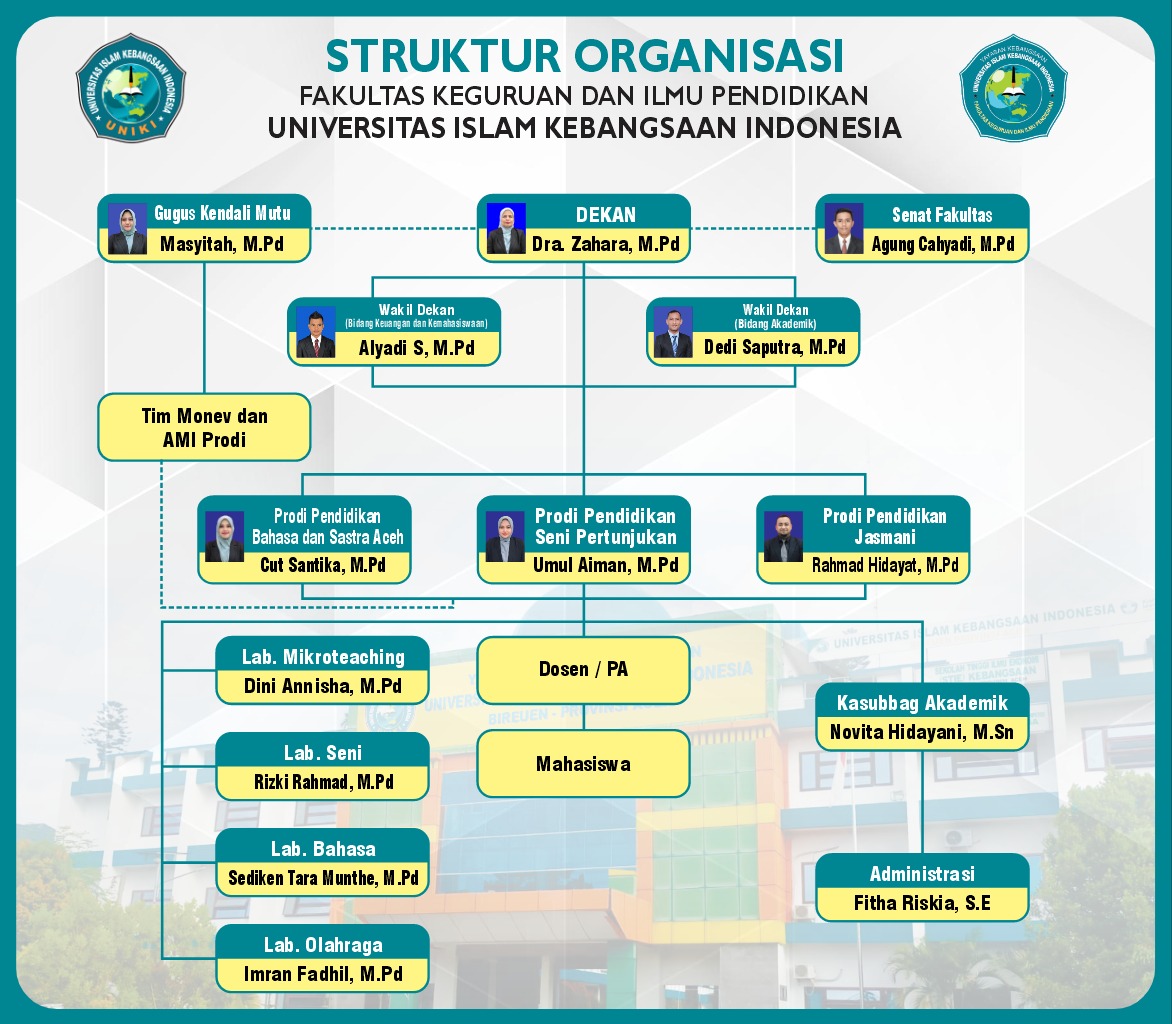 STRUKTURAL FKIP